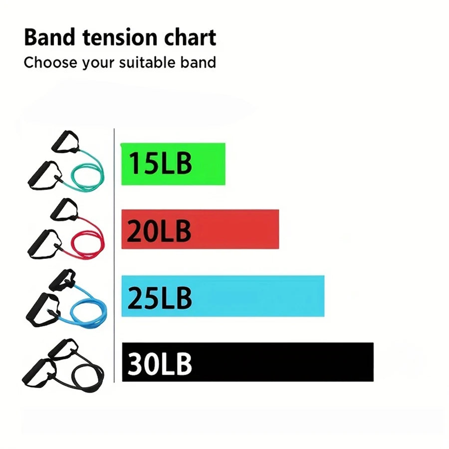 4-Level Resistance Bands with Handles for Home Workouts and Strength Training - Ideal for Yoga, Pilates, and Fitness Equipment