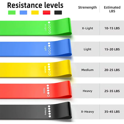 Ultimate Loop Resistance Bands Set – Elastic Fitness Bands for Yoga, Squats, Glutes, Hip & Full-Body Training